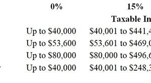 how much is capital gains tax on property in florida