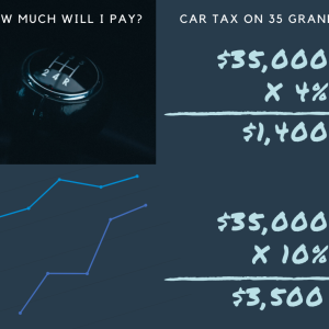 how to figure out sales tax on car