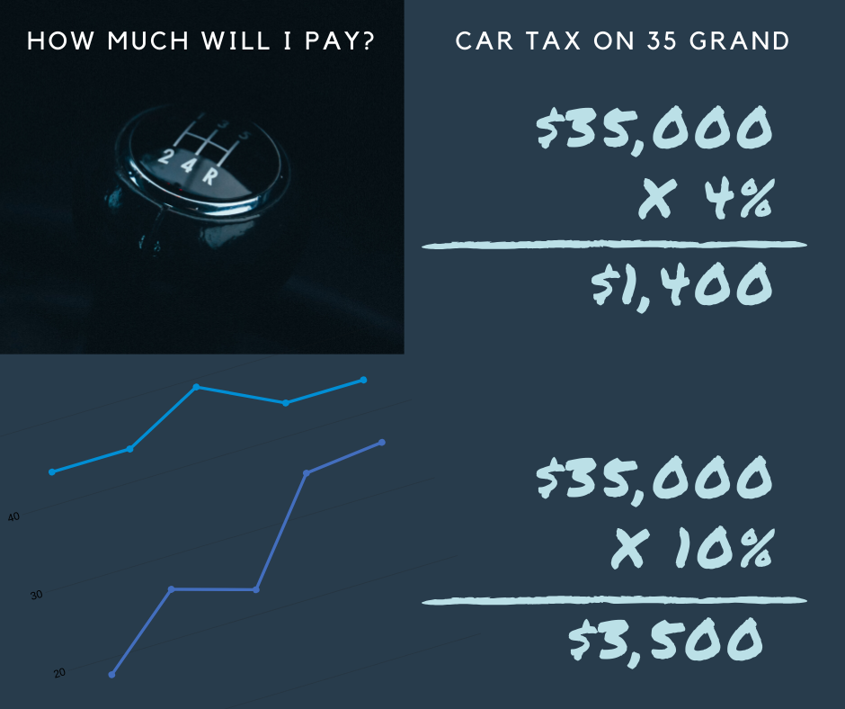 how to figure out sales tax on car