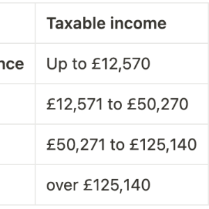 income tax calculator uk