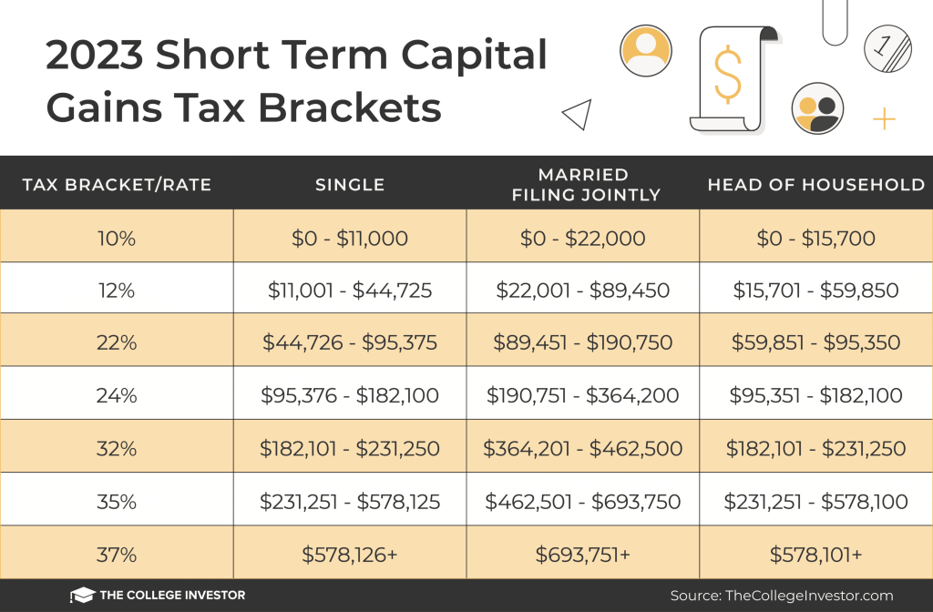 new short term capital gains tax proposal