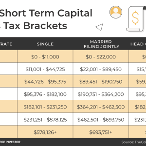 new short term capital gains tax proposal