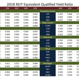 why are reits tax efficient