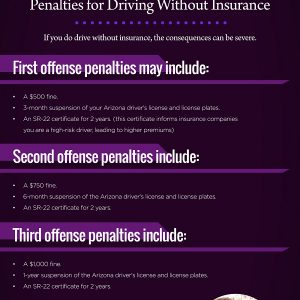 unveiling the consequences driving without insurance in arizona