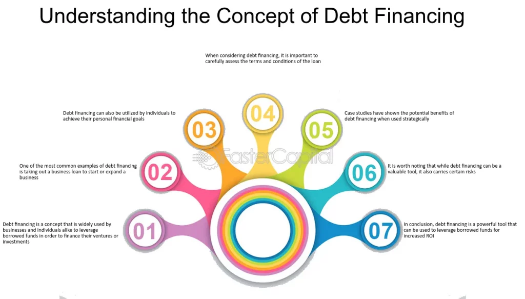 harnessing the power of debt finance a comprehensive guide 2