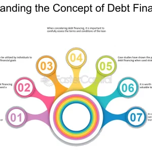 harnessing the power of debt finance a comprehensive guide 2