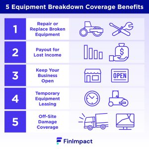 protect your equipment get equipment finance insurance today