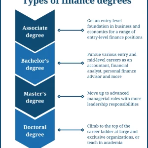 the ultimate guide to a bachelors degree in finance a comprehensive overview