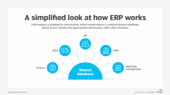 ultimate guide to erp finance revolutionizing your business