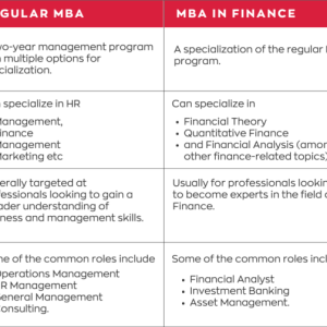 unlock your financial potential with an mba in finance 1