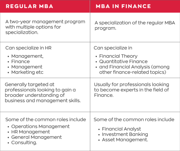 unlock your financial potential with an mba in finance 1