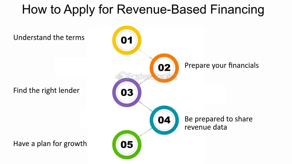 revenue growth simplified unlock your business potential with revenue based financing