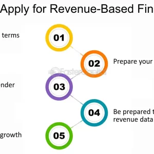 revenue growth simplified unlock your business potential with revenue based financing