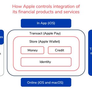 revolutionary iphone finance for enhanced financial control 1