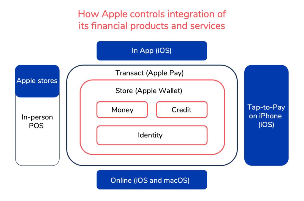 revolutionary iphone finance for enhanced financial control 1