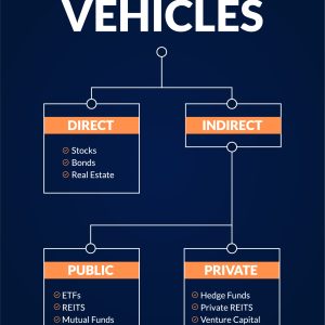 structured investment vehicles unveiling the secrets to investment success 2