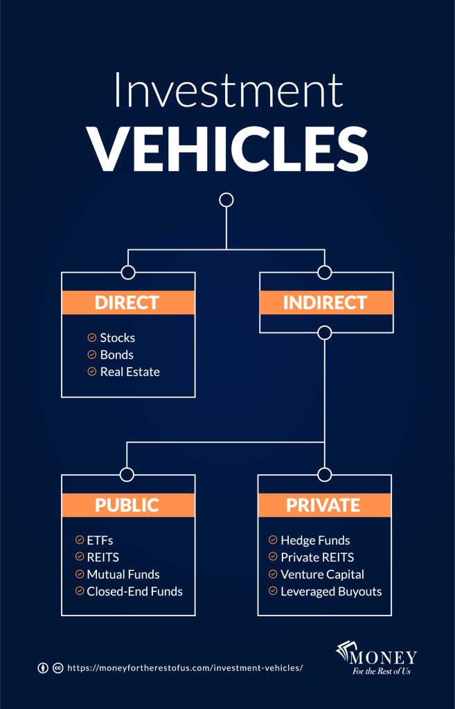 structured investment vehicles unveiling the secrets to investment success 2