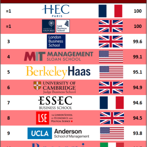 the ultimate guide to top ranked masters in finance programs