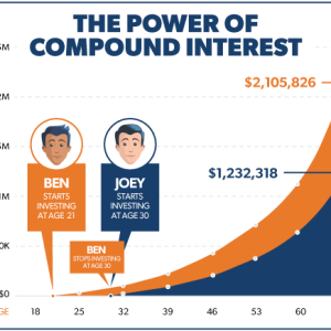 uncover hidden gems unlock your financial future with the ramsey investment calculator 1