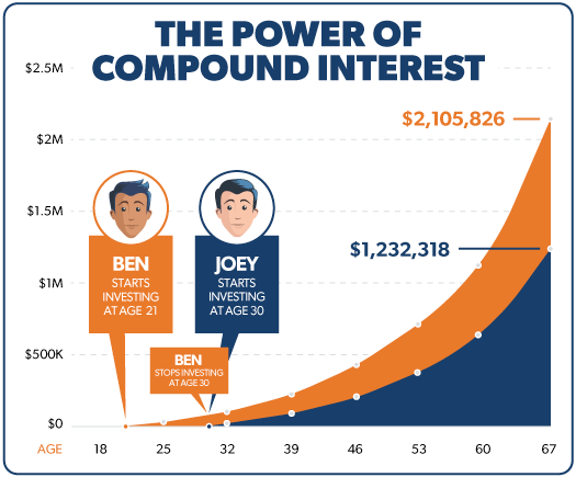 uncover hidden gems unlock your financial future with the ramsey investment calculator 1