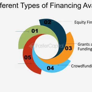 unlock your business growth with customer financing solutions