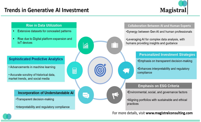 unveiling the secrets of global investment committees discoveries and insights that will transform your portfolio 1