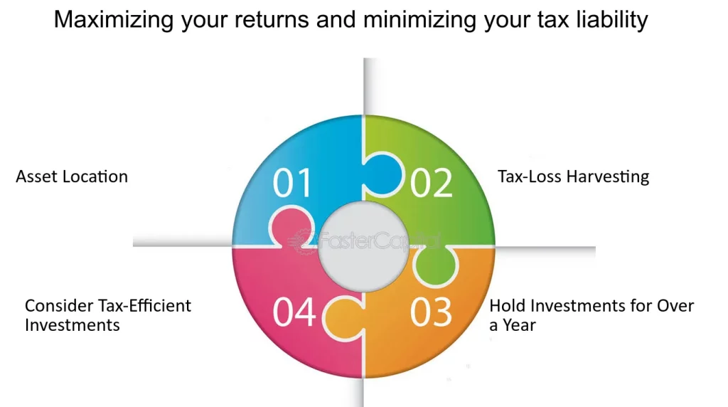 discover the secrets to maximizing your investment returns