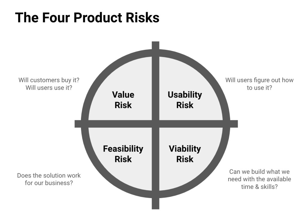 uncover the secrets a deep dive into risky investments