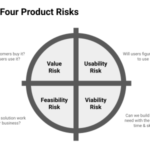 uncover the secrets a deep dive into risky investments