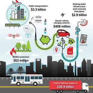 unveiling the infrastructure investment jobs act a journey of discovery and investment