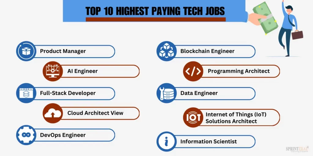 discover the highest paying it careers unlocking top tier earnings 1