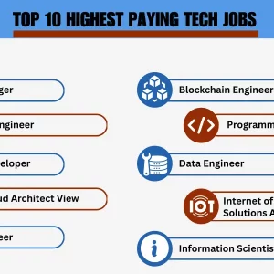 discover the highest paying it careers unlocking top tier earnings 1