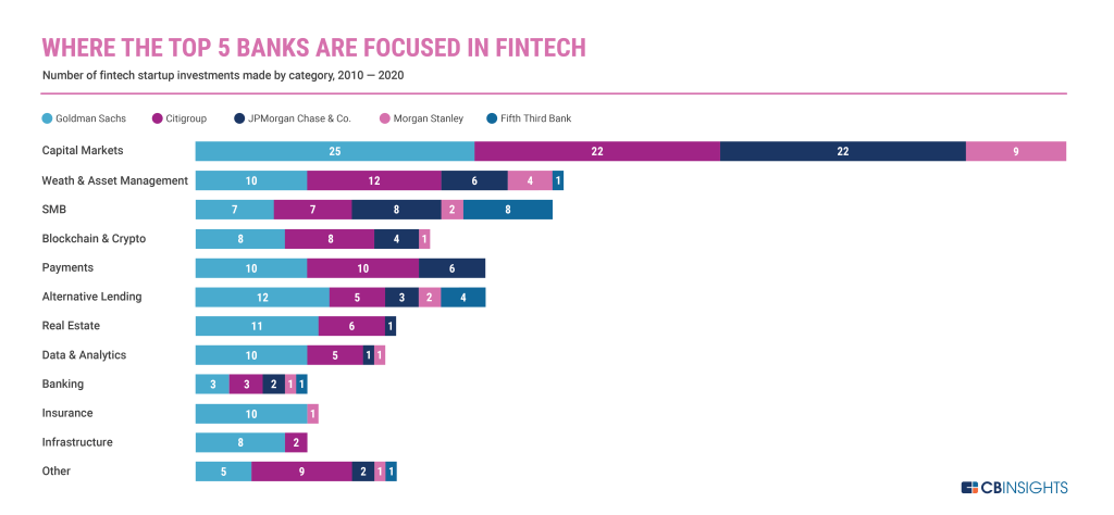 unveiling the top 5 banks in the usa discoveries and insights