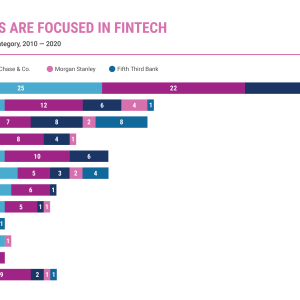 unveiling the top 5 banks in the usa discoveries and insights