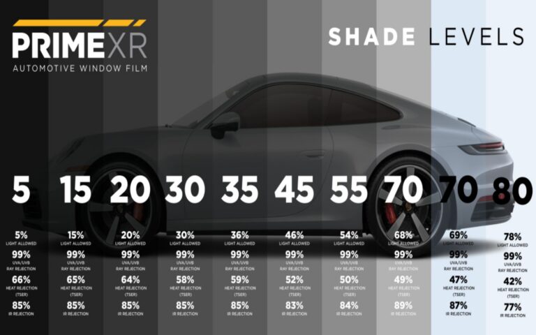 how much does it cost to get windows tinted