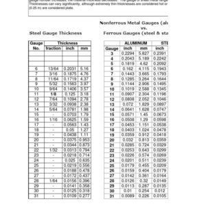 The Stealth Strength Of Gauge Steel—Thickness You Never Knew Could Change Everything!