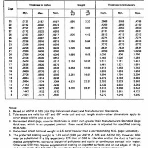 Don’T Risk Failure—Ga Steel Thickness Limits You Can’T Ignore!
