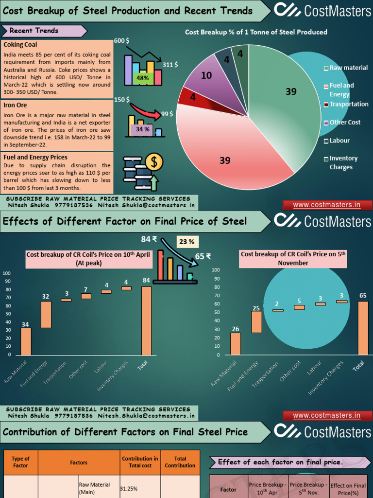 The Surprising Truth About Steel Roof Prices You Never Saw Coming—Inside Breakdown!