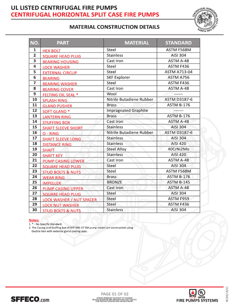 Swift Steel Exploded: What This Revolutionary Material Is Changing About Construction Forever!