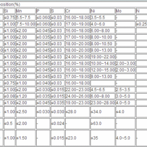 The Unstoppable Metal: How Cres 440C Stainless Steel Combats Corrosion And Elevates Your Designs!