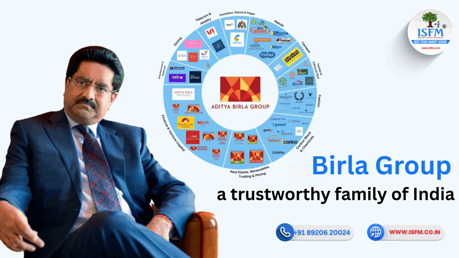 B 673 Birla Group a trustworthy family of India 2048x1152 1