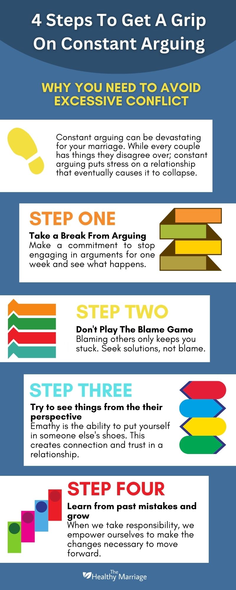 Can A Marriage Survive Constant Arguing Infographic