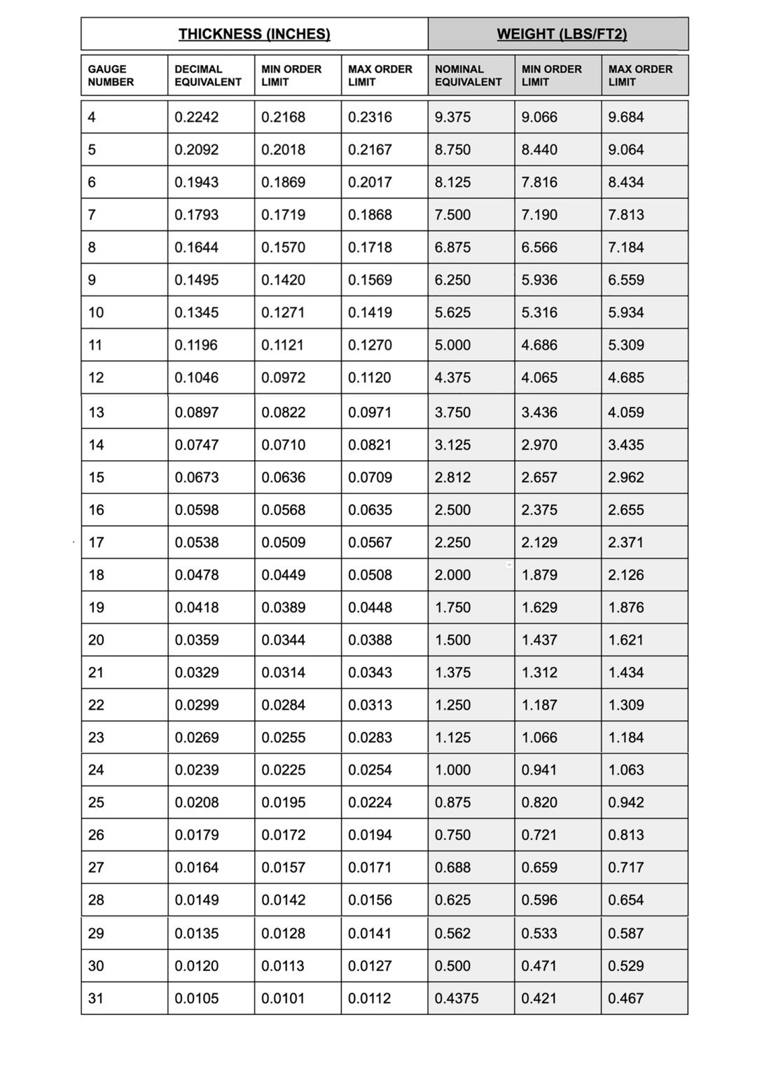 Cold Rolled Steel Gauge Chart 1088x1536 1