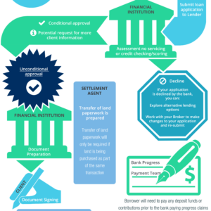 Take Control Of Your Construction—Unlock Steel Building Loans Today And Build Faster!