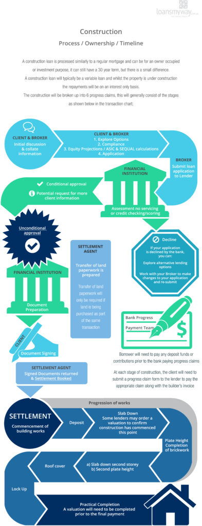 Take Control Of Your Construction—Unlock Steel Building Loans Today And Build Faster!