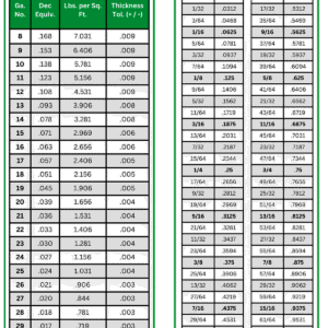 How 11-Gauge Steel Defies Expectations: The Shocking Strength Behind Its Thickness!