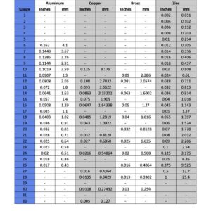 Gauge Steel That Withstands Time—Discover The Secret To Maximum Thickness That Howls Durability!
