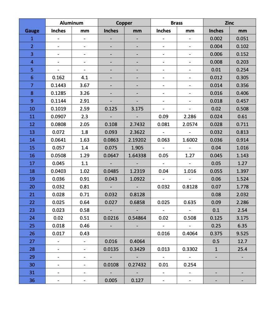 Gauge Steel That Withstands Time—Discover The Secret To Maximum Thickness That Howls Durability!
