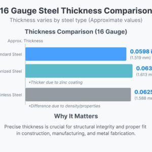 16Ga Steel Explodes Performance: Thickness You Can’T Ignore For Top-Tier Durability!