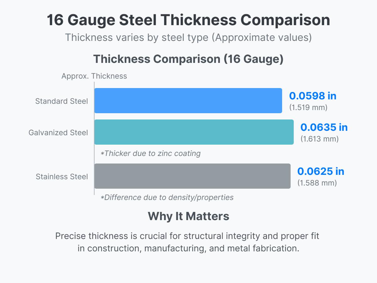 How Thick is 16 Gauge Steel Understanding Metal Gauge Thickness 3